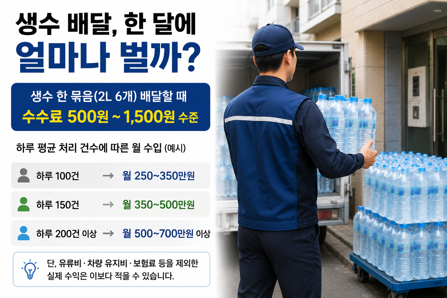 생수 배달 건당 수수료와 월 수입 계산 예시