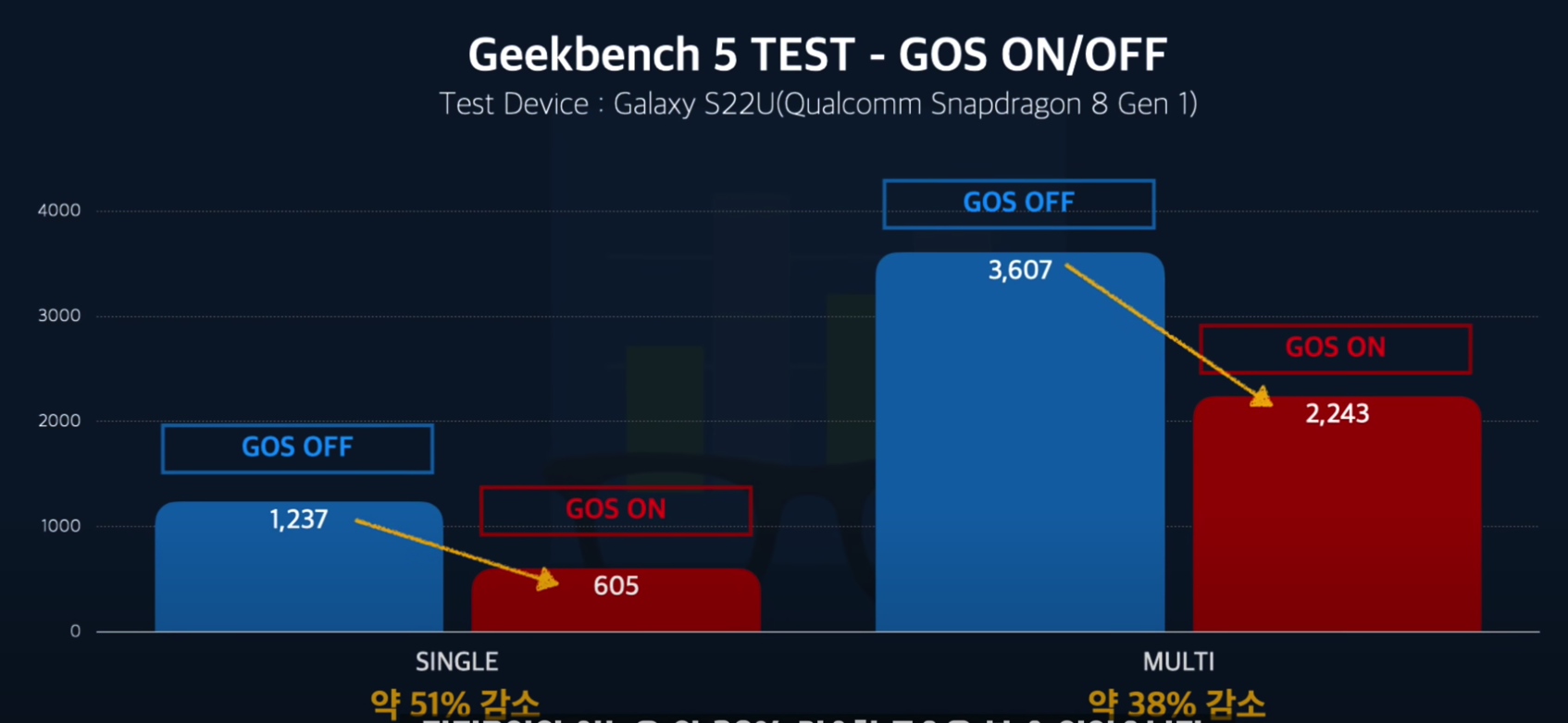 GOS이슈