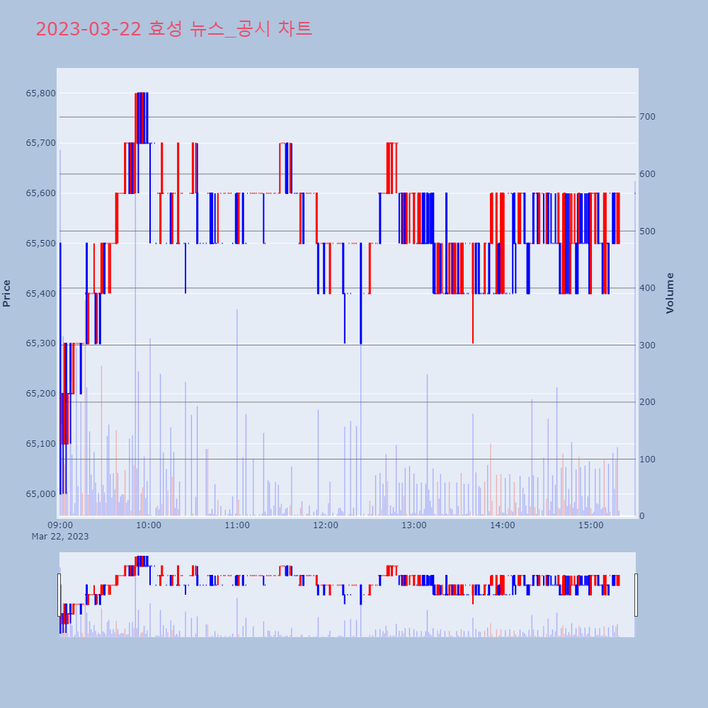 효성_뉴스공시차트