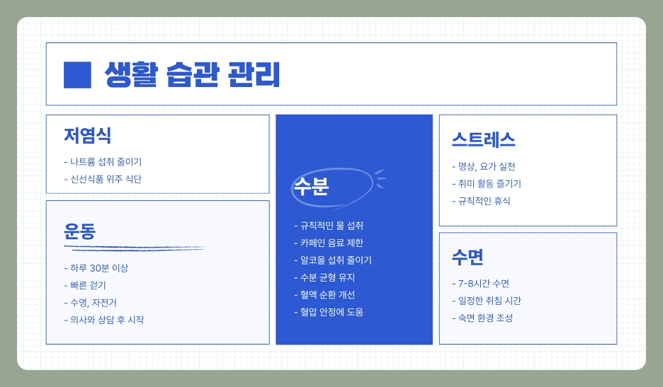 60세 이상 정상 혈압 수치와 관리법, 나이에 맞는 건강한 혈압 유지 방법 (60대, 70대, 80대)
