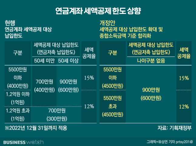 연금저축 세액공제 최대한 활용하는 방법
