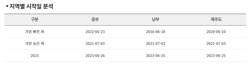 24년 장마기간