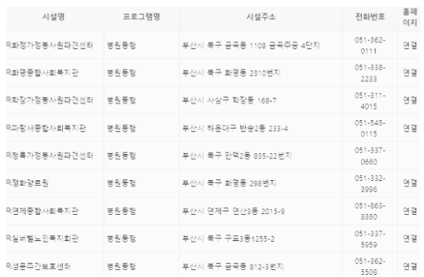 병원안심동행서비스: 부산