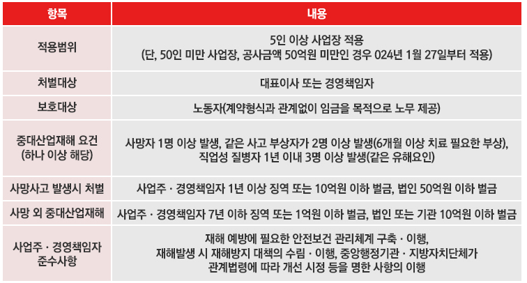 중대재해처벌법 주요 핵심 내용