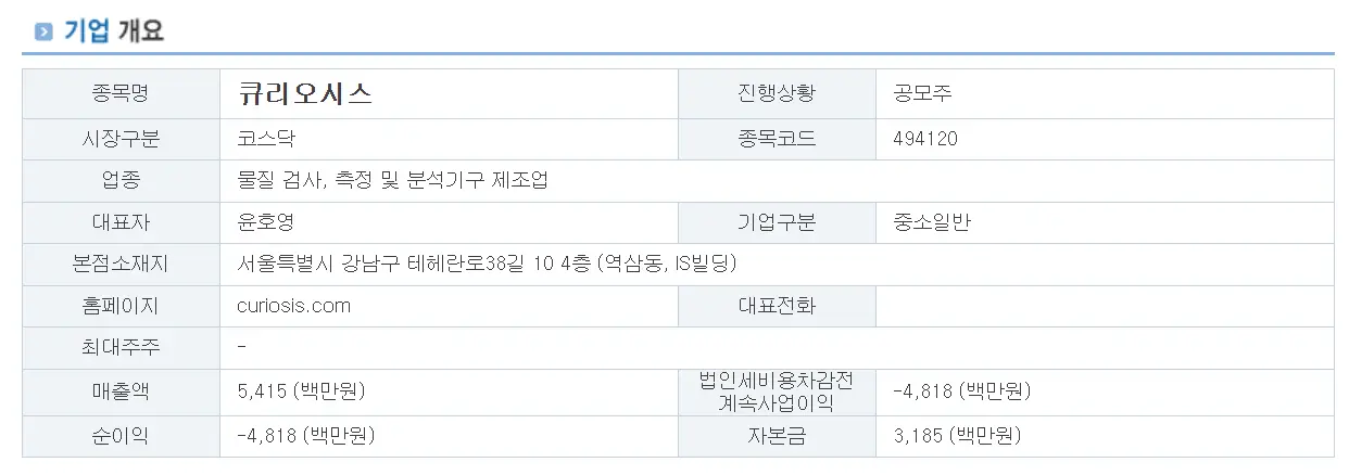 큐리오시스 기업 개요
