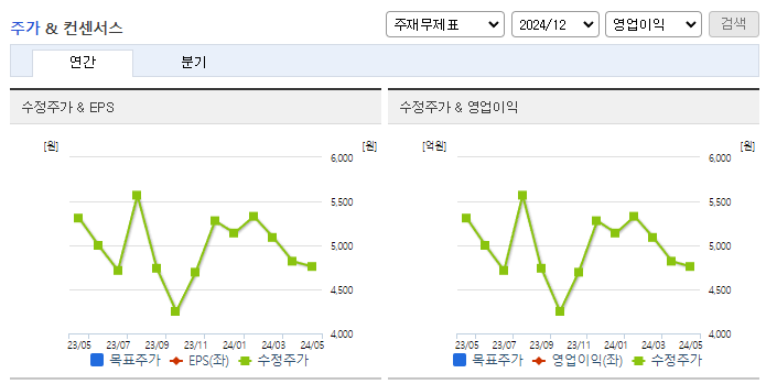 한국정보인증_컨센서스