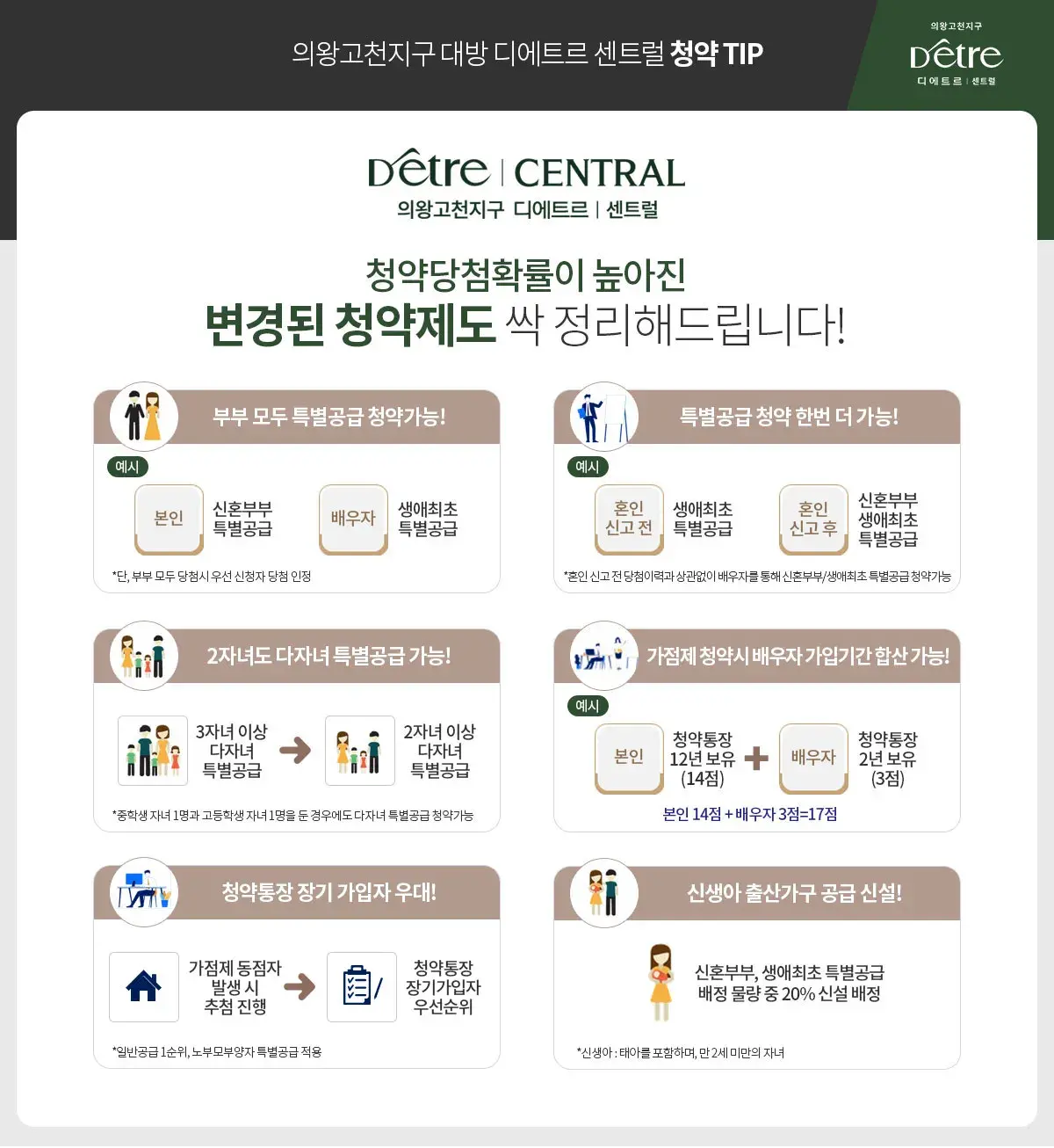 청약 TIP
