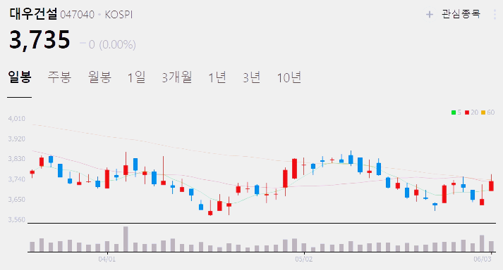 석유 시추 관련주 대장주 베스트3