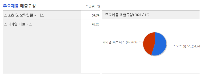 갤럭시아에스엠_주요제품