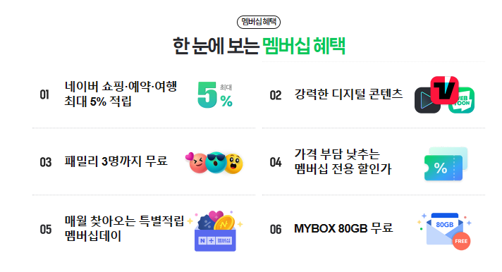 쿠팡 와우멤버십 인상 네이버플러스 3개월 혜택받기