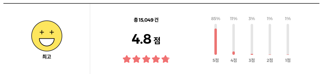 넘버즈인 1번 시카 초록패드 리뷰