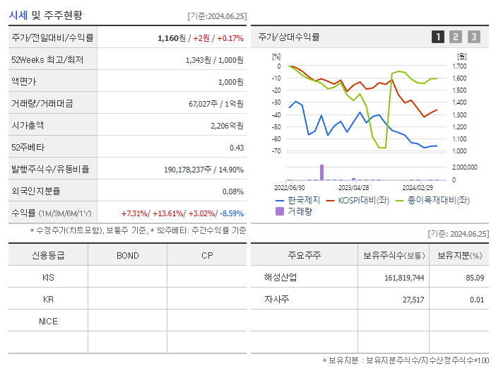 한국제지_기업개요