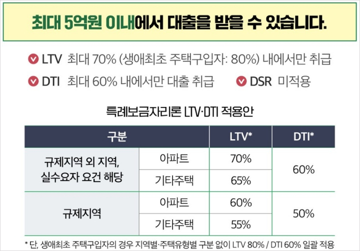 특례보금자리론 LTV·DTI 적용안