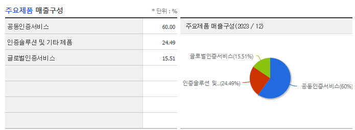 한국전자인증_주요제품