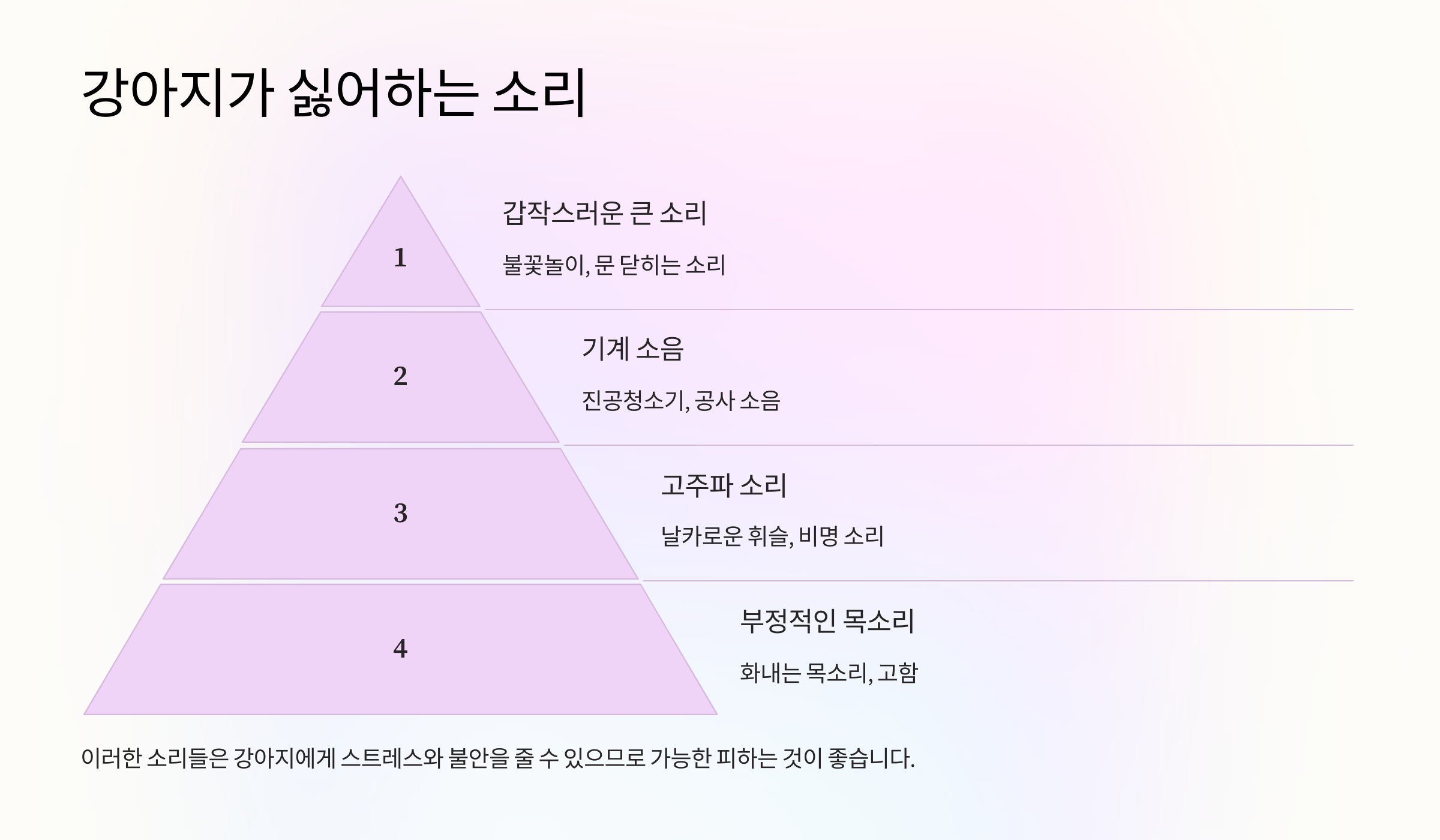 강아지가 싫어하는 소리