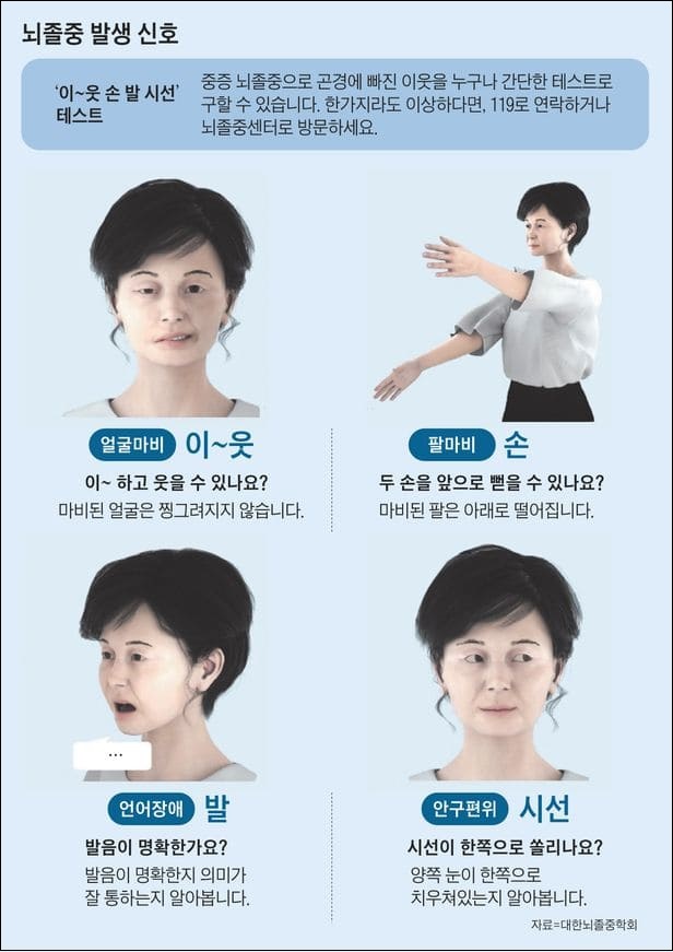 소리 없는 죽음 &lsquo;뇌졸중&rsquo;...조기 발견 증상