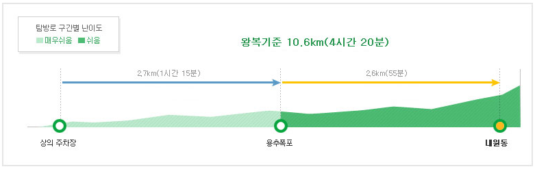 가을여행지-추천-주왕산-등산코스-주왕계곡코스