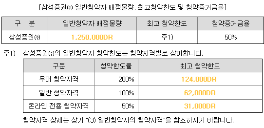 테라뷰홀딩스 청약 한도