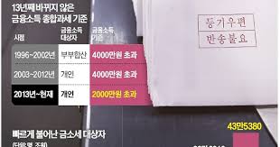 금융소득 종합과세 대상