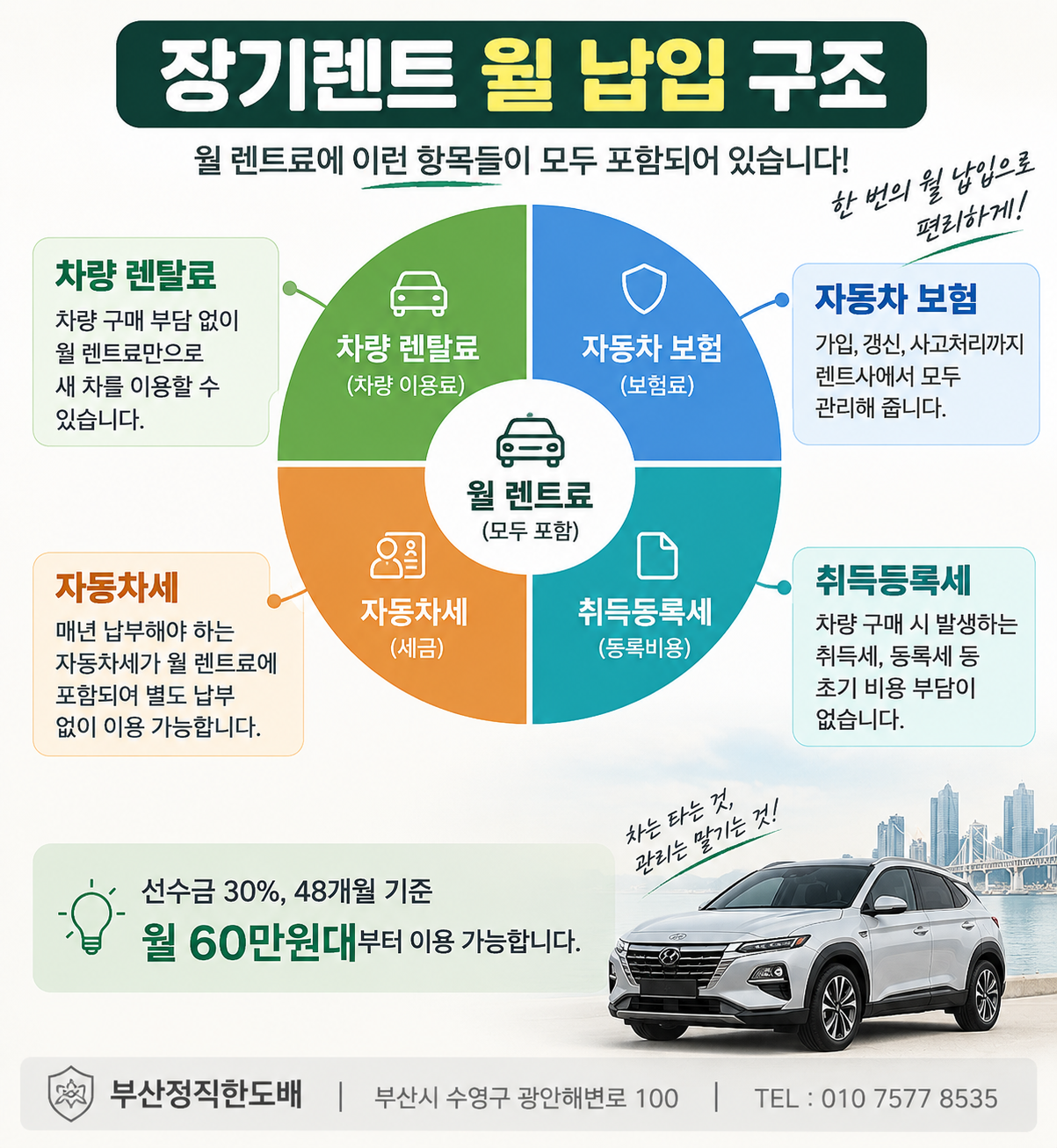 장기렌터카와 할부 구조