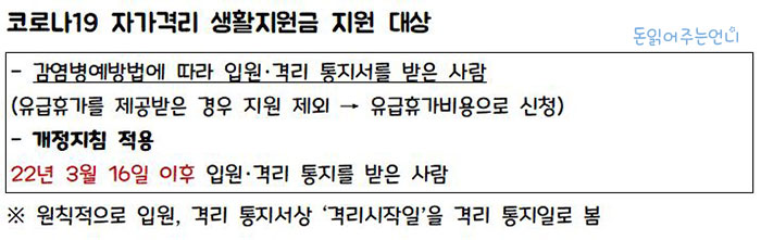 코로나19 자가격리 생활지원금 지원대상
