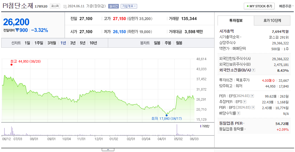 PI첨단소재_주가