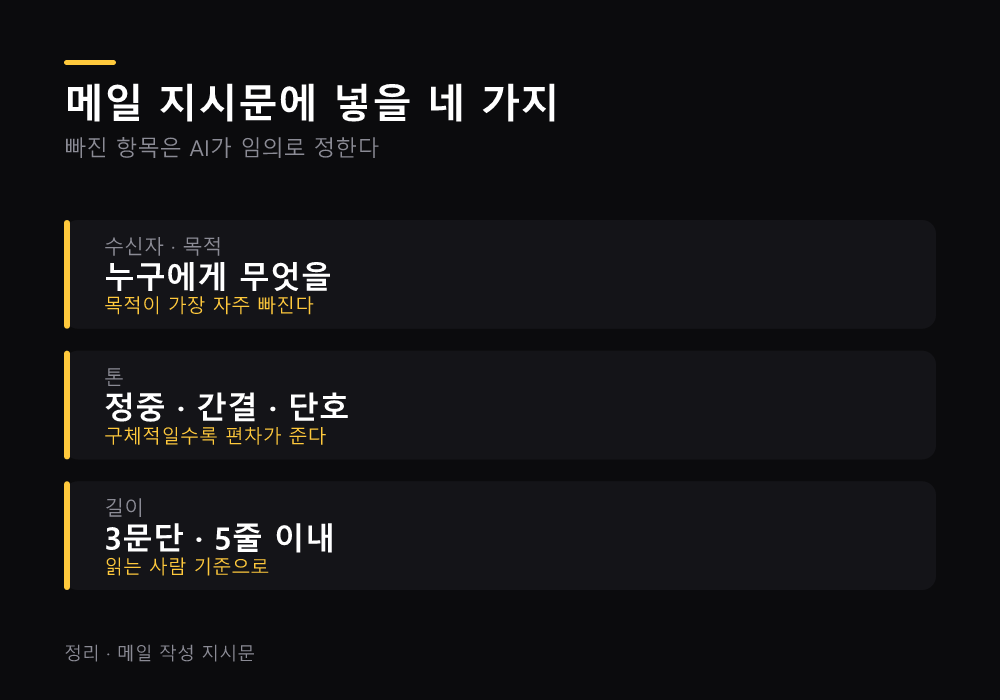 메일 지시문에 넣을 네 가지