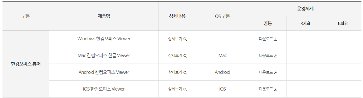 한글 뷰어 다운로드 무료 설치 방법 (2024버전)과 관련된 한컴오피스 뷰어의 제품별, 기종별 다운로드가 쓰여 있는 사진