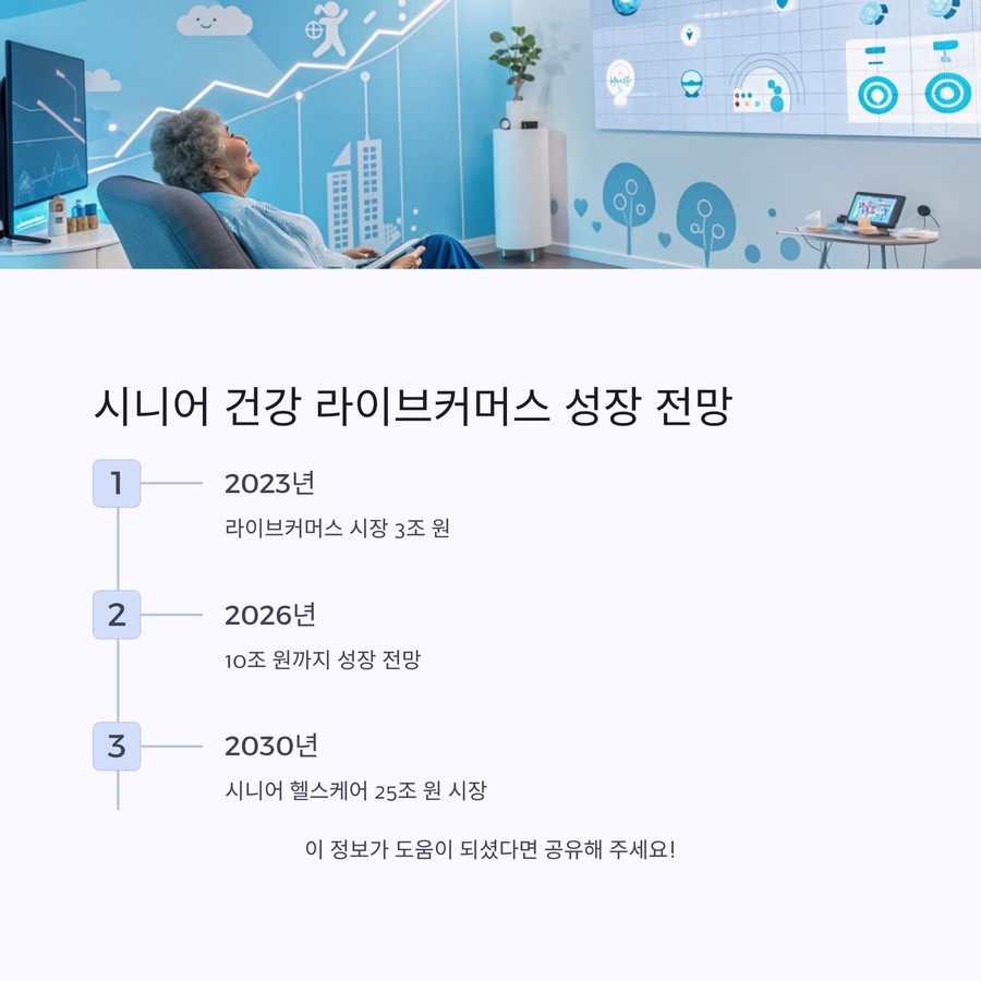 시니어 건강 라이브커머스 시장 성장 전망 인포그래픽