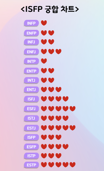 ISFP 궁합 차트 이미지