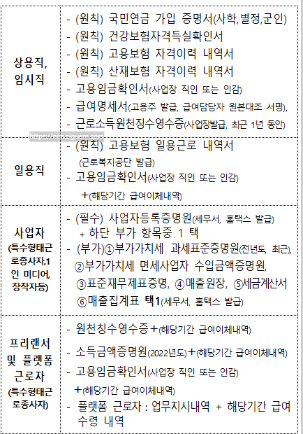 희망두배 청년통장 신청방법