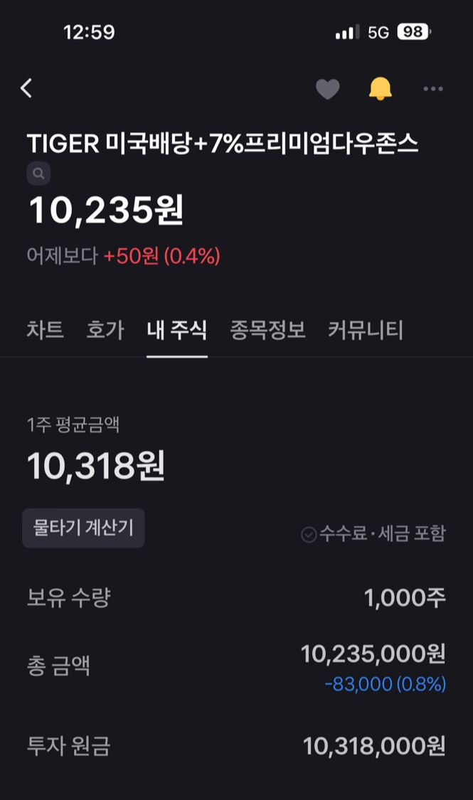 커버드콜 ETF 투자 수익률(2024.08.) - 4.  커버드콜 ETF 보유 및  분배금 현황