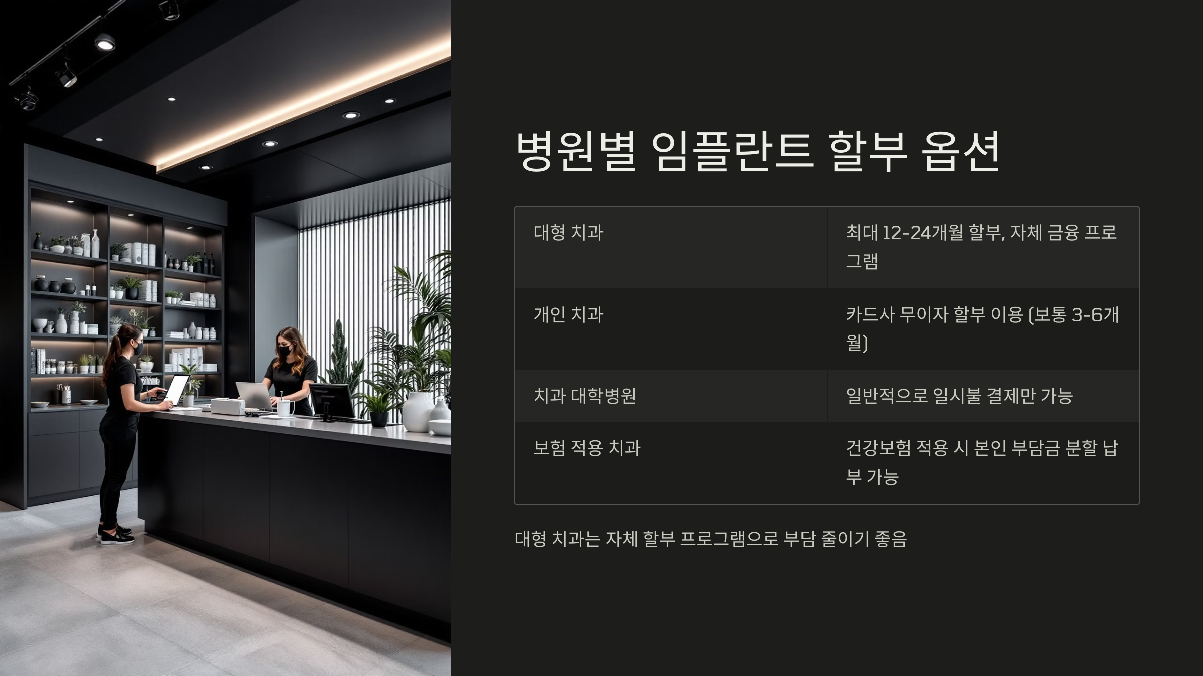 병원별 임플란트 할부 옵션