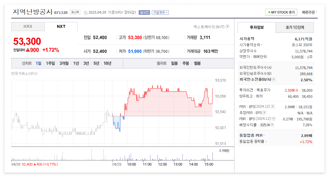 지역난방공사 주가 주식 전망