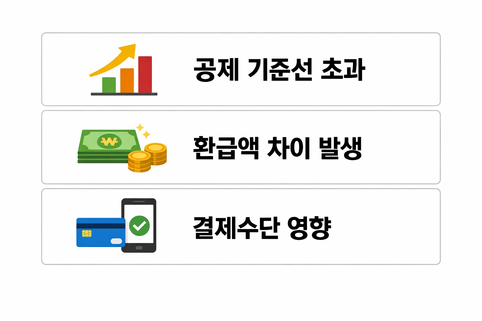 연말정산 공제 기준 초과 시 환급액 차이와 결제수단별 환급 영향 요소를 한눈에 정리한 인포그래픽