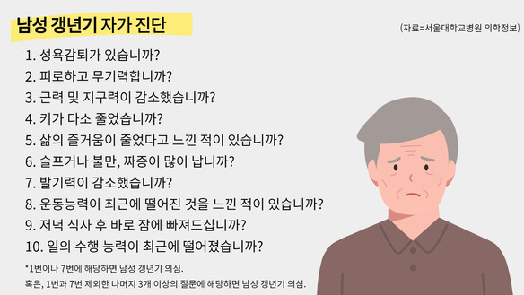 50대 남성갱년기증상, 어떤 것들이 있을지 보고 스스로 판단해요