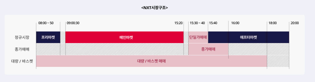 넥스트레이드-거래시간