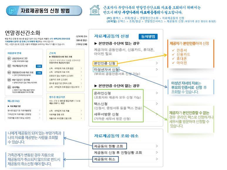 연말정산 간소화 의료비 자료에서 난임시술비 분리 확인이 어려운 경우 화면 예시