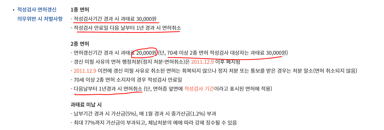 운전면허-미갱신-처벌