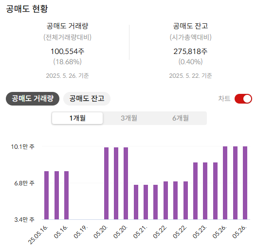 삼성SDI 주가 전망