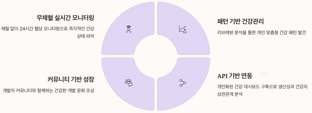 개발자의 지속가능한 성장을 위한 건강투자 - 핵심 포인트 요약 정리 이미지