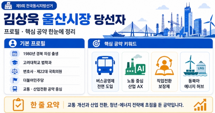 김상욱 울산시장 당선자 프로필&middot;공약 쉽게 정리