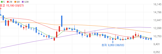 초전도체-관련주-한울소재과학-주가