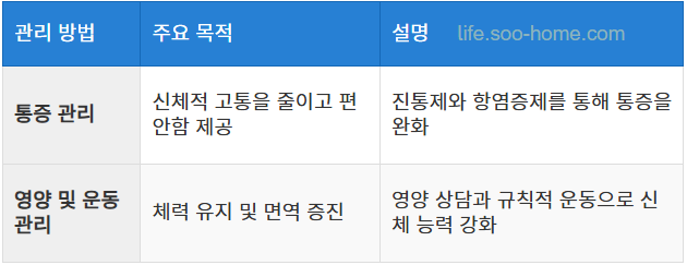 통증 관리 및 삶의 질 개선