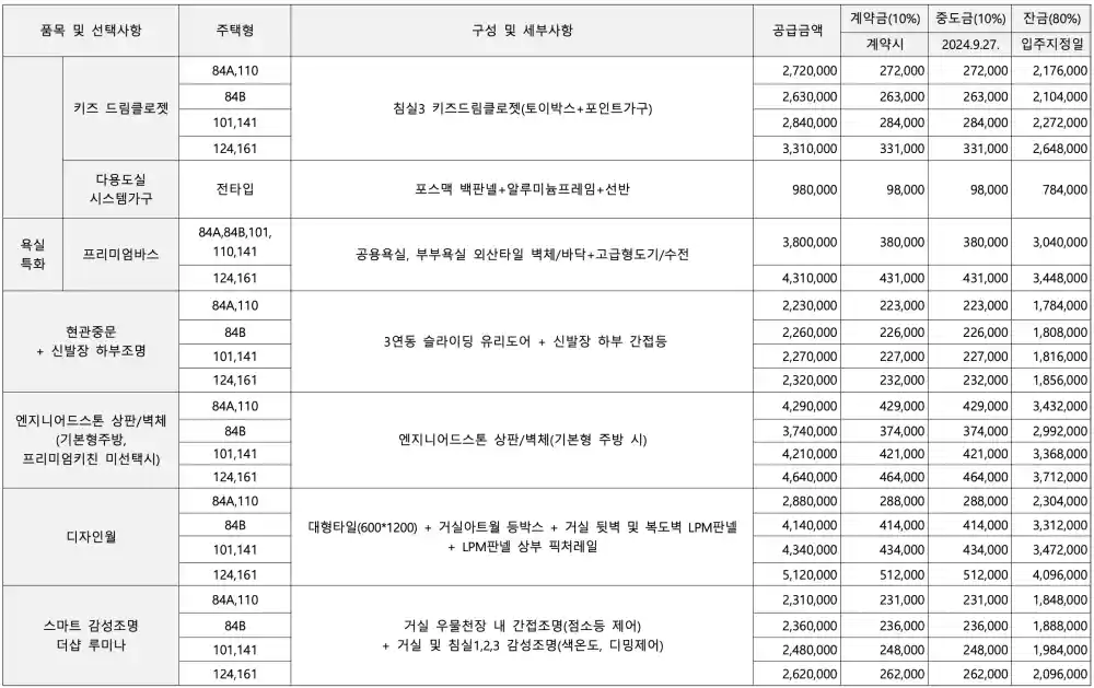 더샵4차 유상옵션 평면 가구 마감재 가격표
