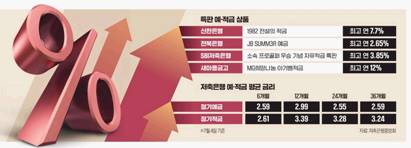 MG새마을금고 &lsquo;이기면적금&rsquo; 가입법과 혜택 총정리 &ndash; 연 12% 적금, 놓치지 마세요!