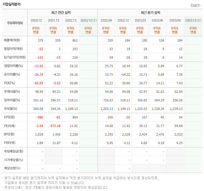 위메이드맥스_실적자료