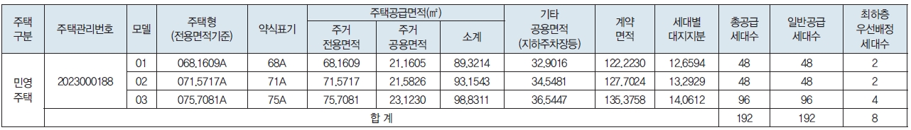 오산세교하우스토리더센트럴-2