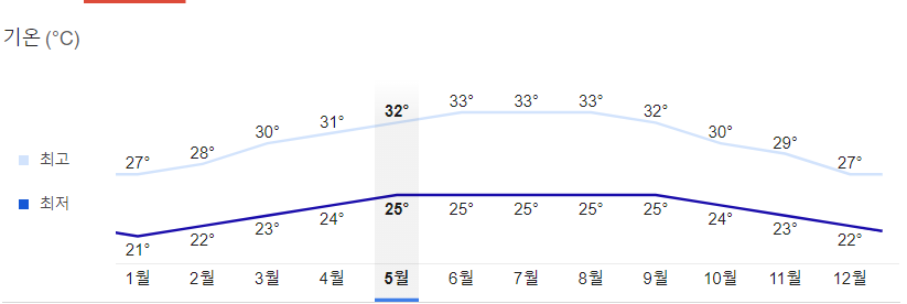 나트랑-5월-날씨