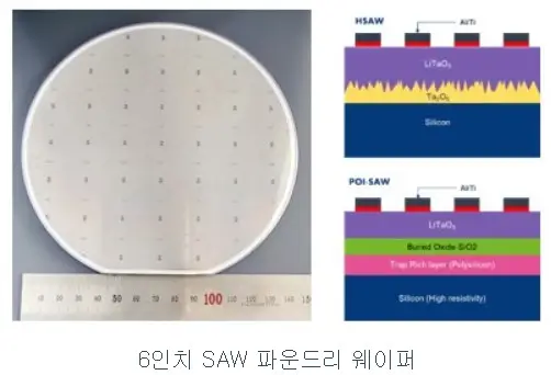 쏘닉스 상장 공모